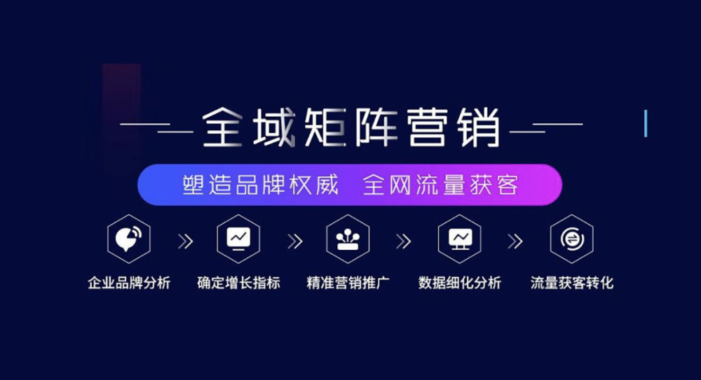?企業(yè)品牌推廣：塑造品牌魅力，贏得市場青睞